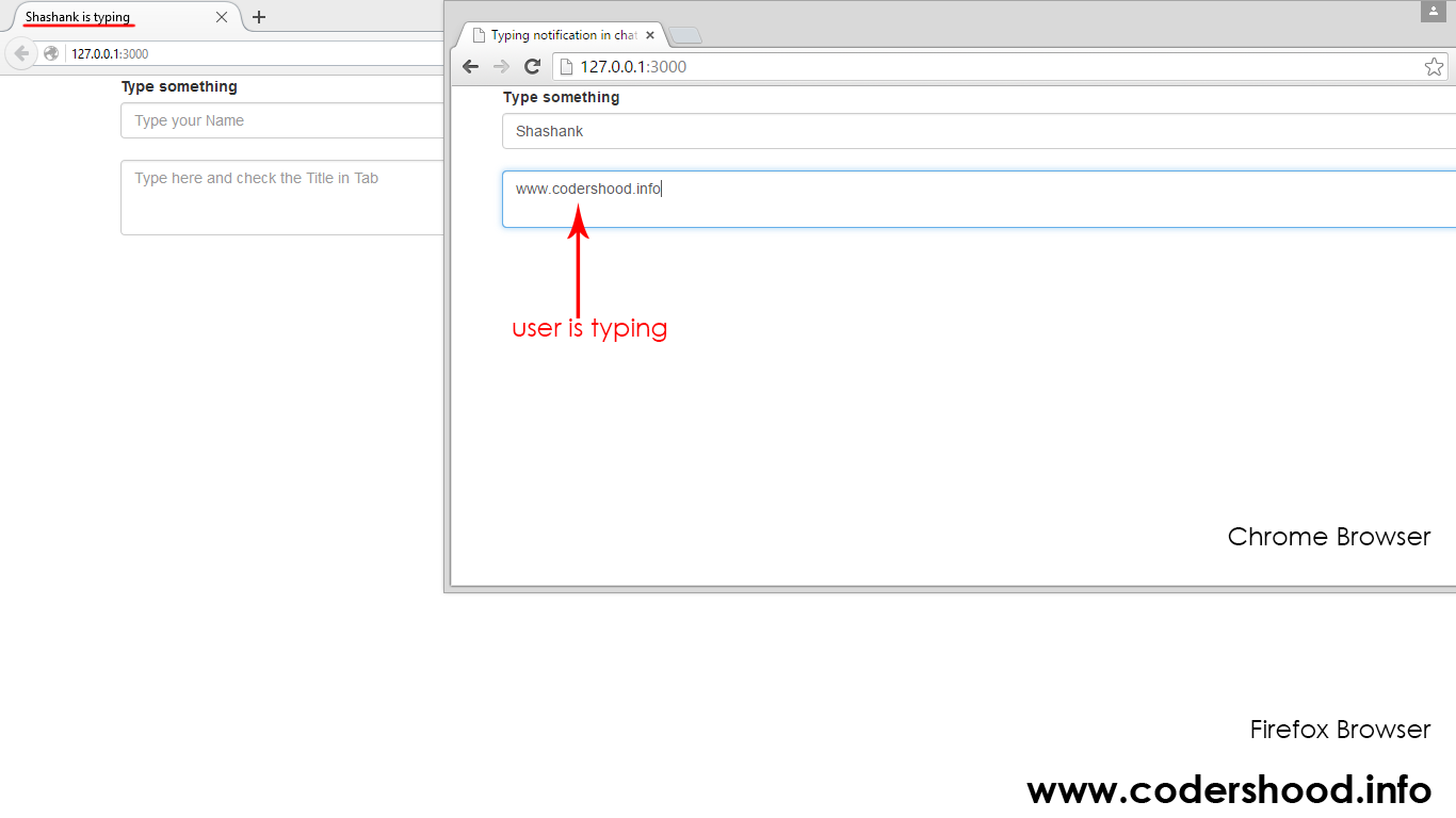 Building A Chat Application Using Node Js Building A Chat Application Using Node Js
